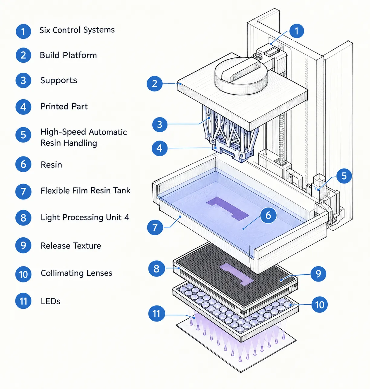 LCD - MSLAپرینتر رزینی
