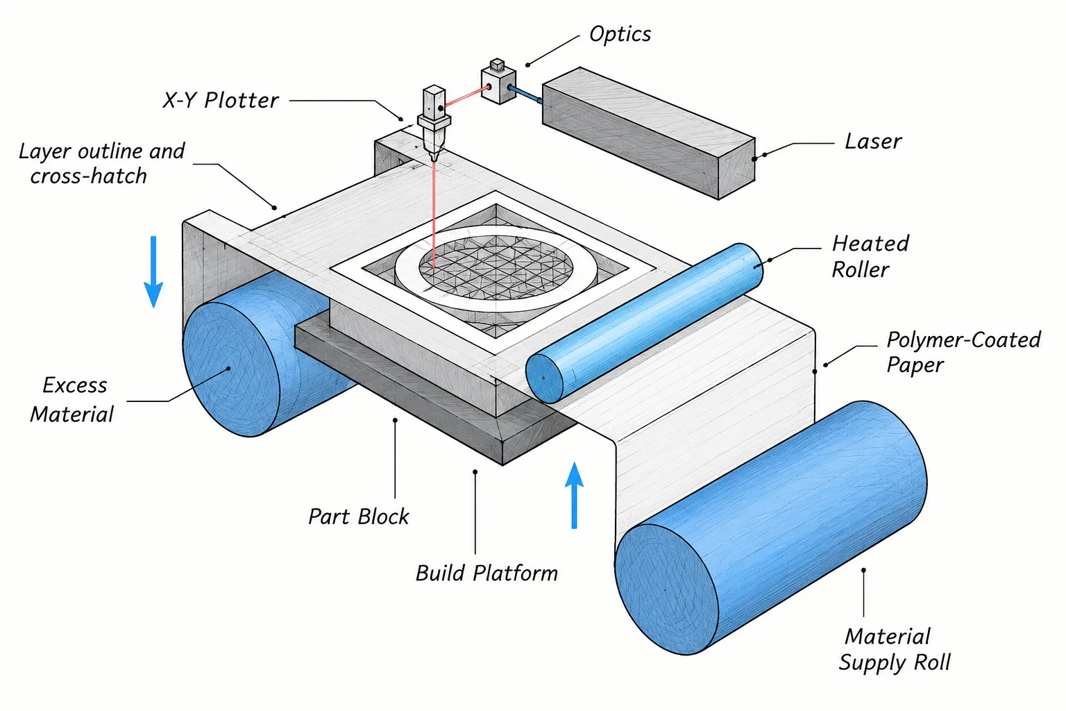 Sheet lamination Schematic